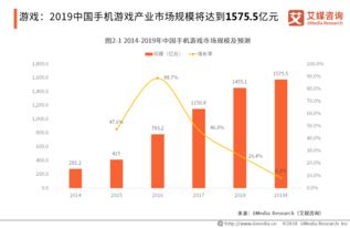 數(shù)字浪潮下的文化創(chuàng)意產(chǎn)業(yè) 現(xiàn)狀、趨勢(shì)與應(yīng)用服務(wù)展望